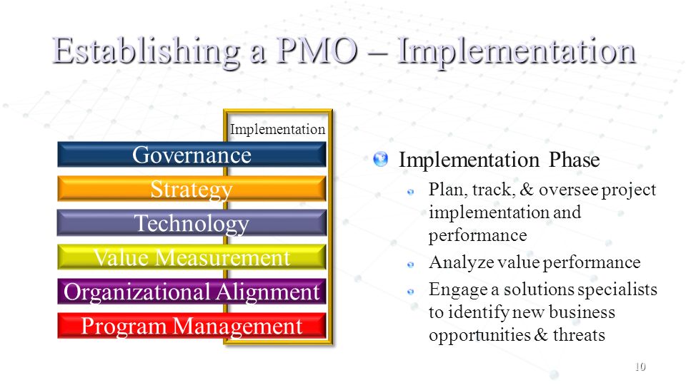 PMO (project management office)